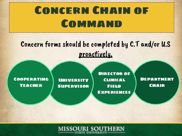 Concern Chain of Command Concern forms should be completed by C. T and/or U.