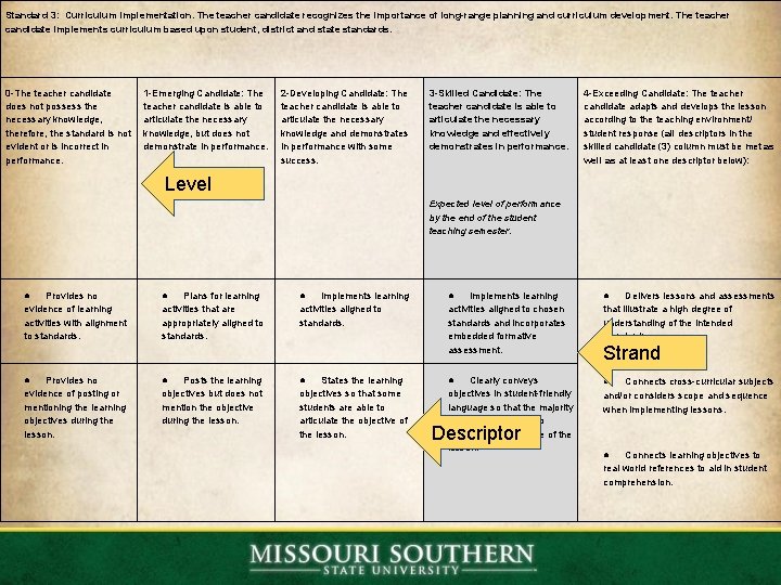 Standard 3: Curriculum Implementation. The teacher candidate recognizes the importance of long-range planning and