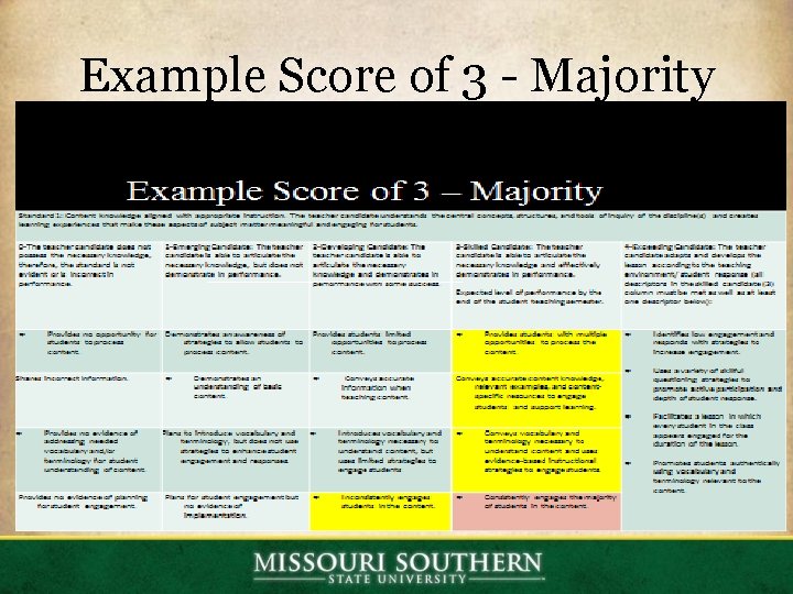 Example Score of 3 - Majority 