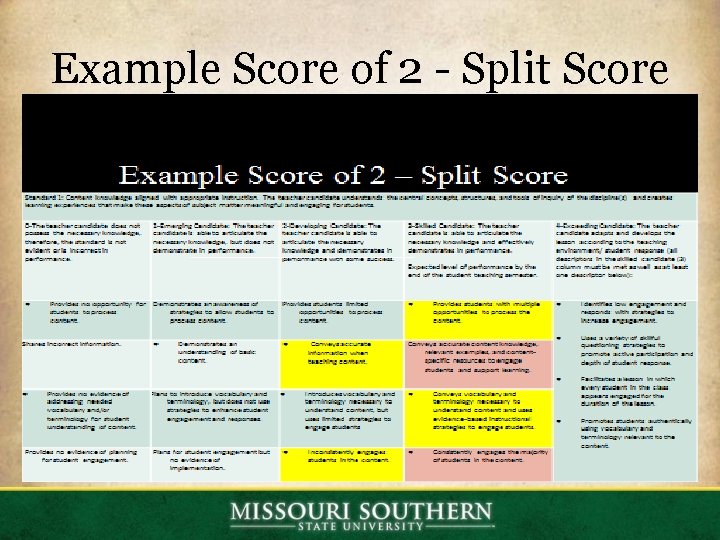 Example Score of 2 - Split Score Example Score of 2 - Split Score