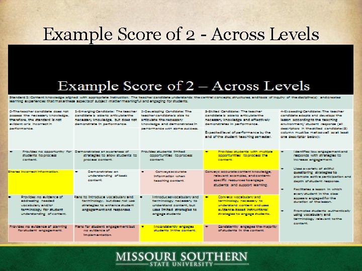 Example Score of 2 - Across Levels Example Score of 2 - Across Levels
