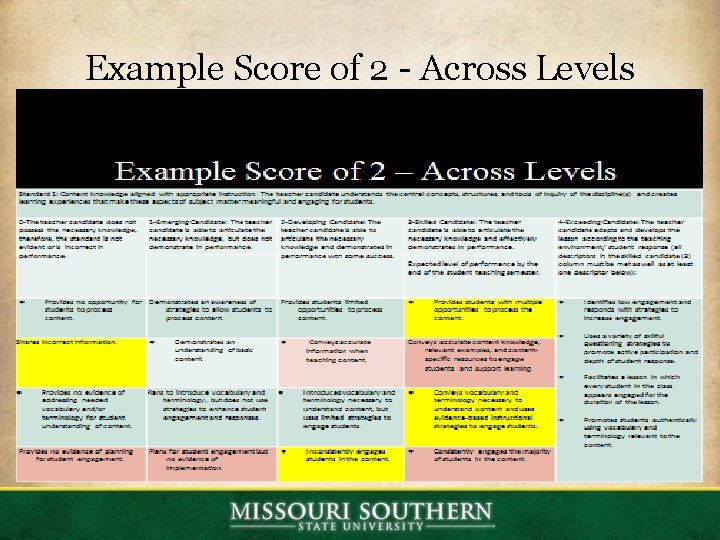 Example Score of 2 - Across Levels 