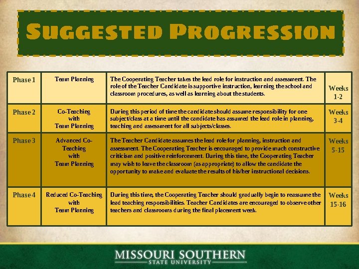 Suggested Progression Phase 1 Team Planning The Cooperating Teacher takes the lead role for Suggested Progression Phase 1 Team Planning The Cooperating Teacher takes the lead role for
