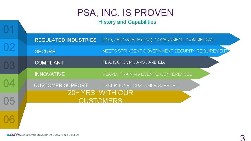 PSA, INC. IS PROVEN History and Capabilities 01 02 03 04 05 REGULATED INDUSTRIES