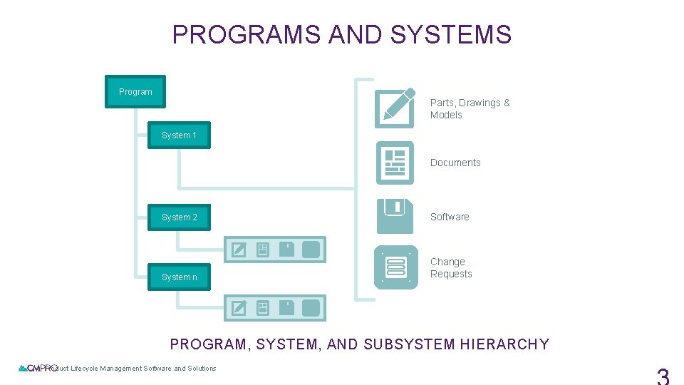 PROGRAMS AND SYSTEMS Program Parts, Drawings & Models System 1 Documents System 2 Software