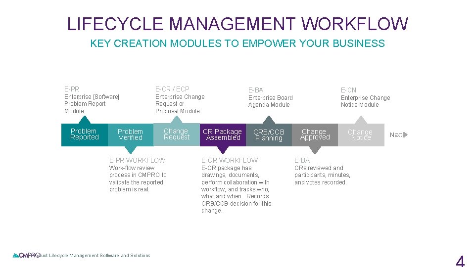 LIFECYCLE MANAGEMENT WORKFLOW KEY CREATION MODULES TO EMPOWER YOUR BUSINESS E-PR E-CR / ECP