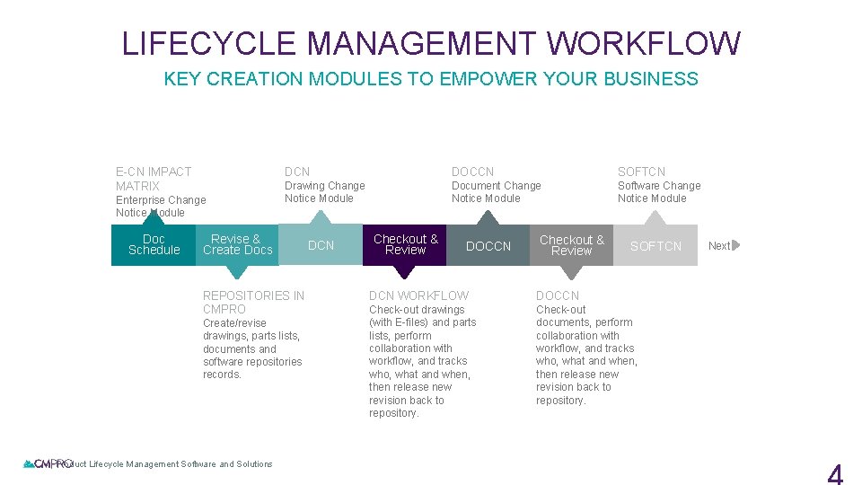 LIFECYCLE MANAGEMENT WORKFLOW KEY CREATION MODULES TO EMPOWER YOUR BUSINESS E-CN IMPACT MATRIX Enterprise