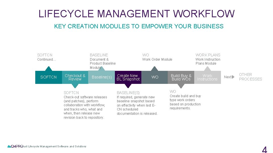 LIFECYCLE MANAGEMENT WORKFLOW KEY CREATION MODULES TO EMPOWER YOUR BUSINESS SOFTCN BASELINE WO WORK