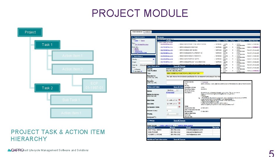 PROJECT MODULE Project Task 1 Action Item 2 ECP 01 -1997 -01 Task 2