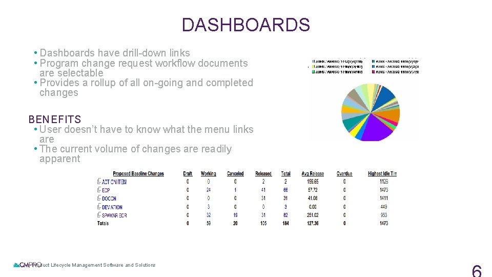 DASHBOARDS • Dashboards have drill-down links • Program change request workflow documents are selectable DASHBOARDS • Dashboards have drill-down links • Program change request workflow documents are selectable