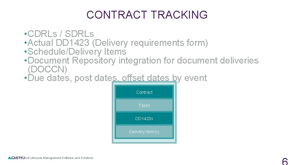 CONTRACT TRACKING • CDRLs / SDRLs • Actual DD 1423 (Delivery requirements form) •