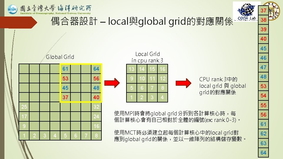 37 偶合器設計 – local與global grid的對應關係 38 39 40 Global Grid 53 56 9 10
