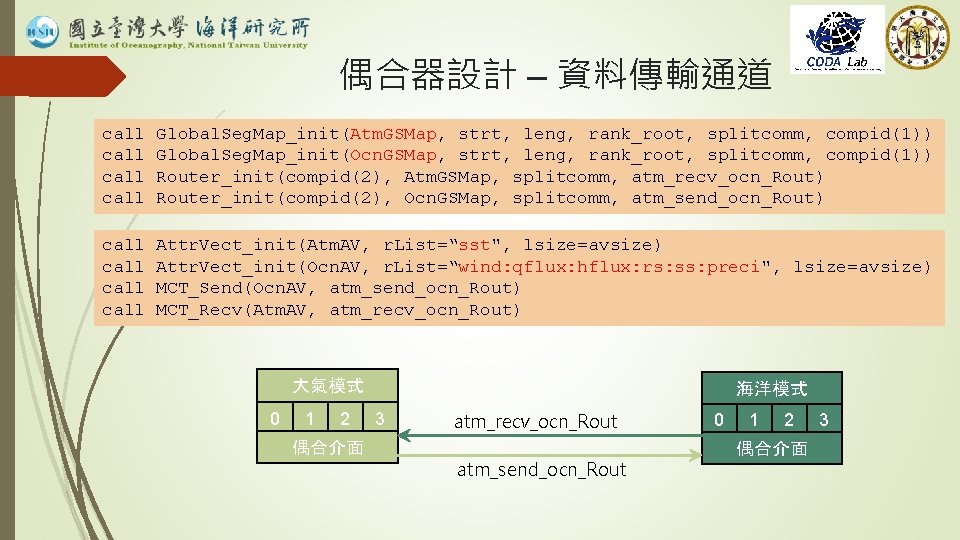 偶合器設計 – 資料傳輸通道 call Global. Seg. Map_init(Atm. GSMap, strt, leng, rank_root, splitcomm, compid(1)) Global.