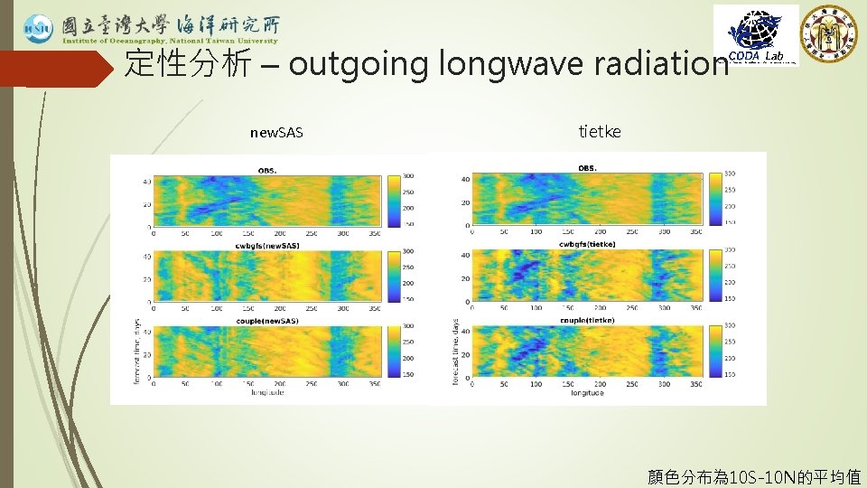 定性分析 – outgoing longwave radiation new. SAS tietke 顏色分布為 10 S-10 N的平均值 