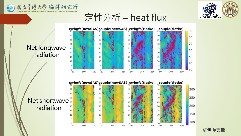 定性分析 – heat flux Net longwave radiation Net shortwave radiation 紅色為雨量 