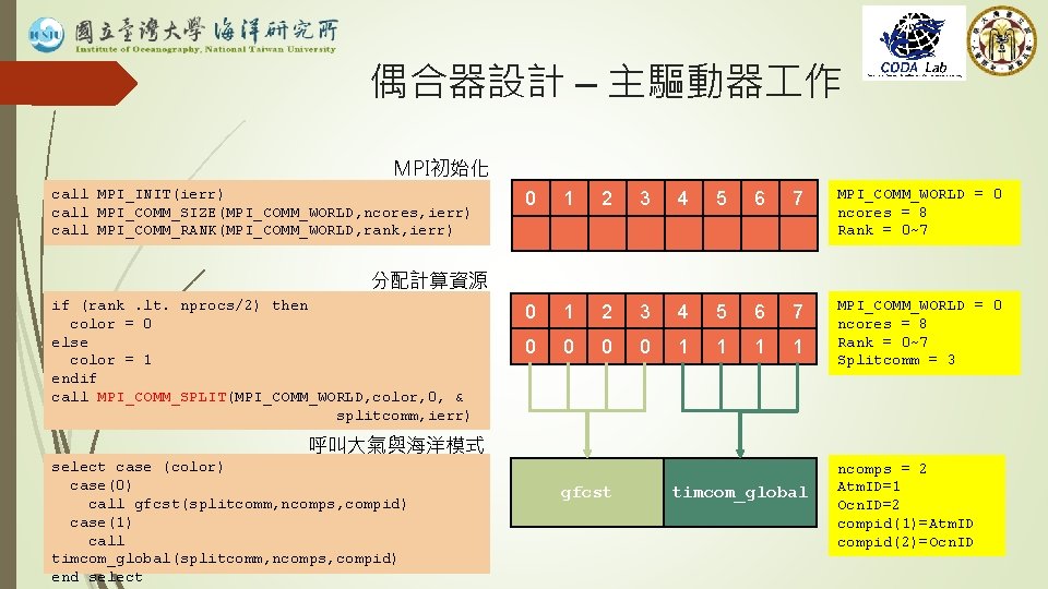 偶合器設計 – 主驅動器 作 MPI初始化 call MPI_INIT(ierr) call MPI_COMM_SIZE(MPI_COMM_WORLD, ncores, ierr) call MPI_COMM_RANK(MPI_COMM_WORLD, rank,