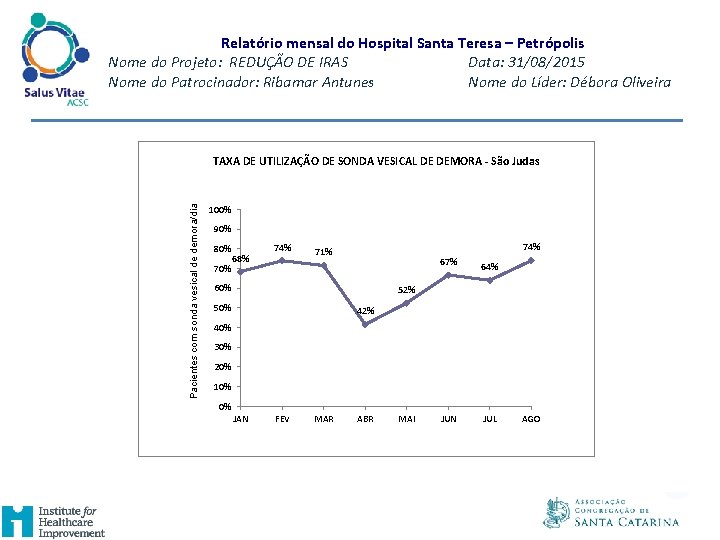 Relatório mensal do Hospital Santa Teresa – Petrópolis Nome do Projeto: REDUÇÃO DE IRAS Relatório mensal do Hospital Santa Teresa – Petrópolis Nome do Projeto: REDUÇÃO DE IRAS