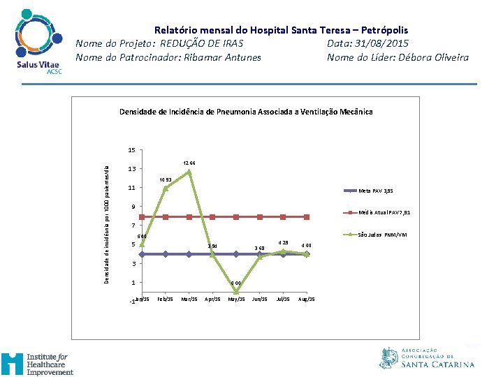 Relatório mensal do Hospital Santa Teresa – Petrópolis Nome do Projeto: REDUÇÃO DE IRAS