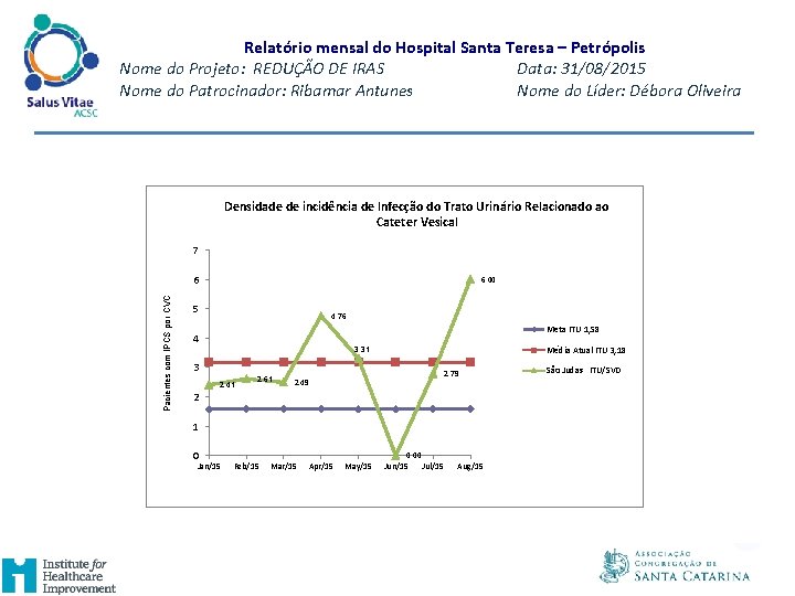 Relatório mensal do Hospital Santa Teresa – Petrópolis Nome do Projeto: REDUÇÃO DE IRAS