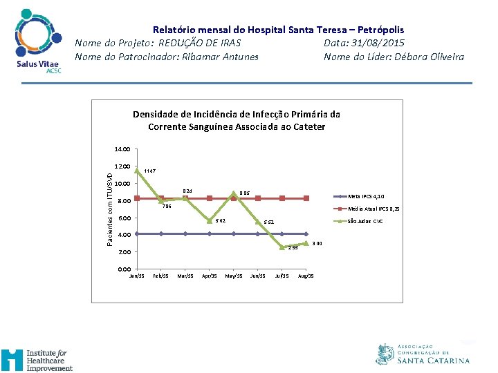 Relatório mensal do Hospital Santa Teresa – Petrópolis Nome do Projeto: REDUÇÃO DE IRAS