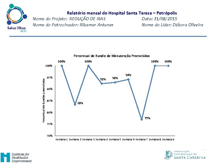 Relatório mensal do Hospital Santa Teresa – Petrópolis Nome do Projeto: REDUÇÃO DE IRAS