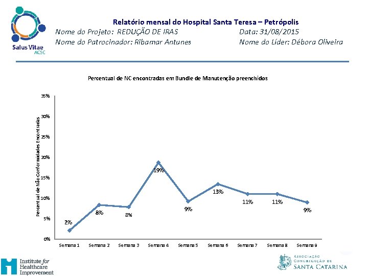 Relatório mensal do Hospital Santa Teresa – Petrópolis Nome do Projeto: REDUÇÃO DE IRAS