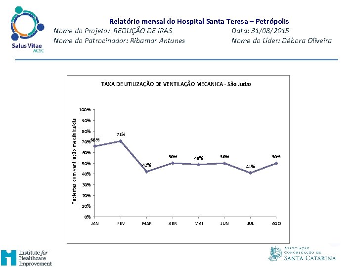 Relatório mensal do Hospital Santa Teresa – Petrópolis Nome do Projeto: REDUÇÃO DE IRAS