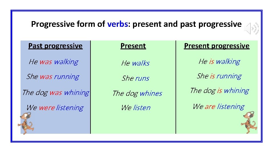 Progressive form of verbs: present and past progressive Present progressive He was walking He