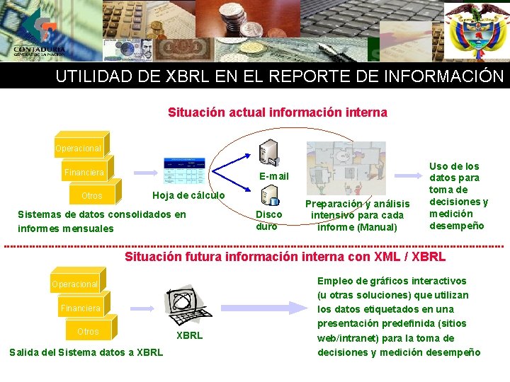 UTILIDAD DE XBRL EN EL REPORTE DE INFORMACIÓN Situación actual información interna Operacional Financiera