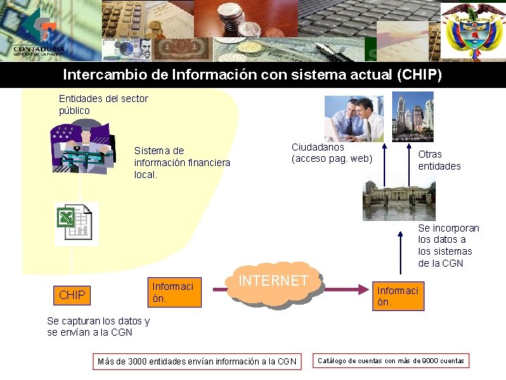 Intercambio de Información con sistema actual (CHIP) Entidades del sector público Sistema de información