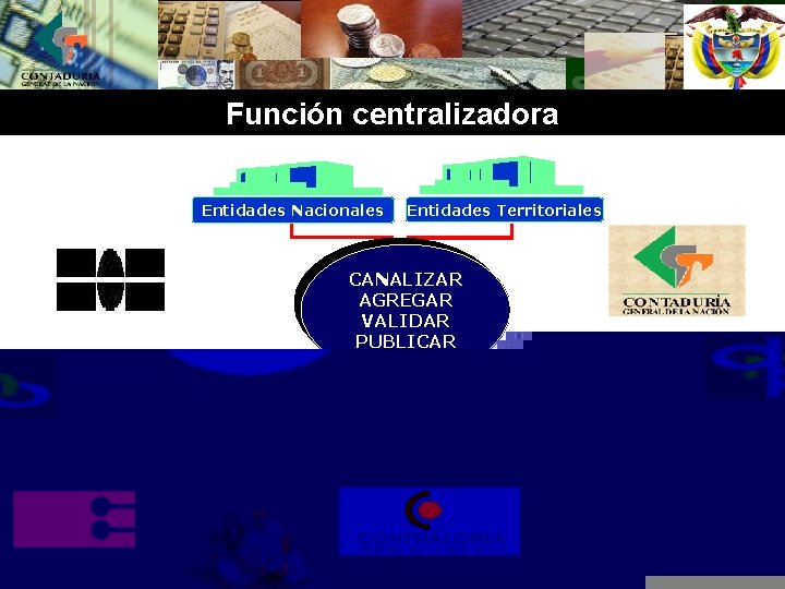 Función centralizadora Entidades Nacionales Entidades Territoriales CANALIZAR CANAL AGREGAR ÚNICO VALIDAR DE INFORMACION PUBLICAR