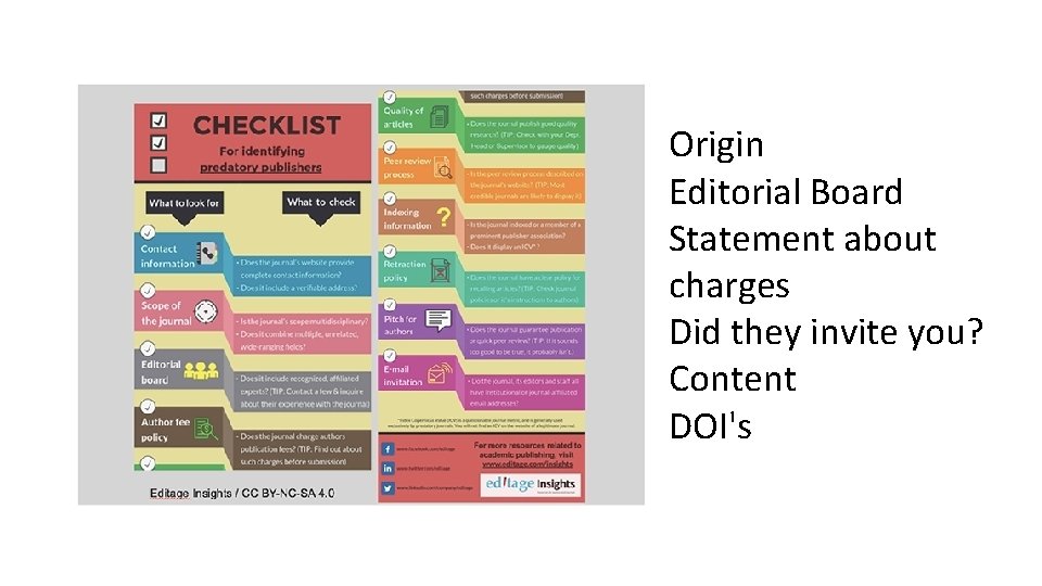 Origin Editorial Board Statement about charges Did they invite you? Content DOI's 