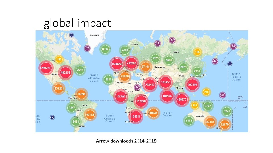 global impact Arrow downloads 2014 -2018 