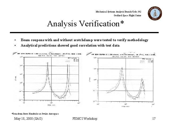 Mechanical Systems Analysis Branch/Code 542 Goddard Space Flight Center Analysis Verification* • • Beam