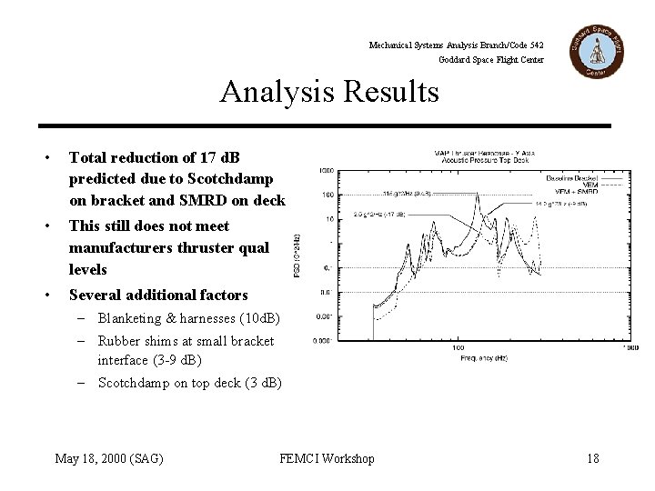 Mechanical Systems Analysis Branch/Code 542 Goddard Space Flight Center Analysis Results • Total reduction