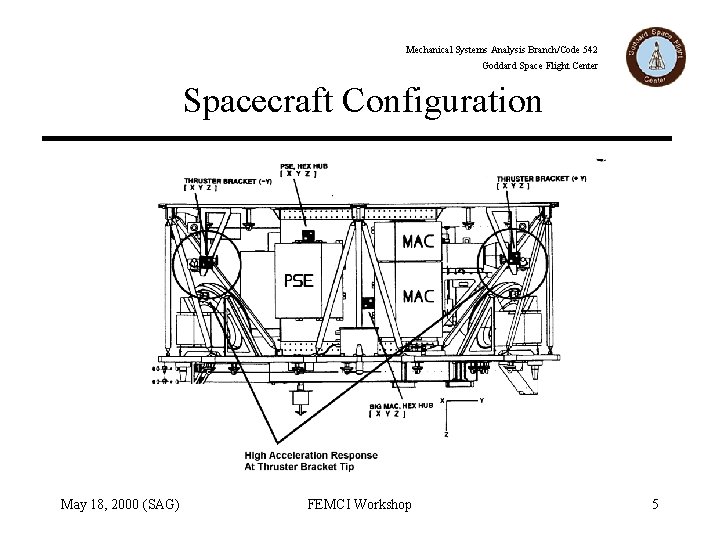 Mechanical Systems Analysis Branch/Code 542 Goddard Space Flight Center Spacecraft Configuration May 18, 2000