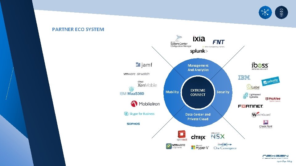 PARTNER ECO SYSTEM Management And Analytics Mobility EXTREME CONNECT Data Center and Private Cloud PARTNER ECO SYSTEM Management And Analytics Mobility EXTREME CONNECT Data Center and Private Cloud