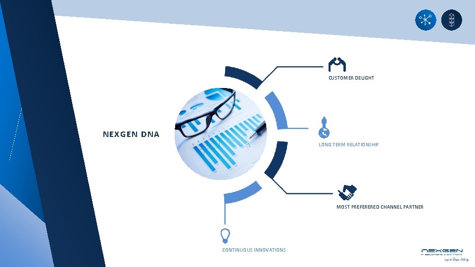 CUSTOMER DELIGHT NEXGEN DNA LONG TERM RELATIONSHIP MOST PREFERERED CHANNEL PARTNER CONTINUOUS INNOVATIONS CUSTOMER DELIGHT NEXGEN DNA LONG TERM RELATIONSHIP MOST PREFERERED CHANNEL PARTNER CONTINUOUS INNOVATIONS
