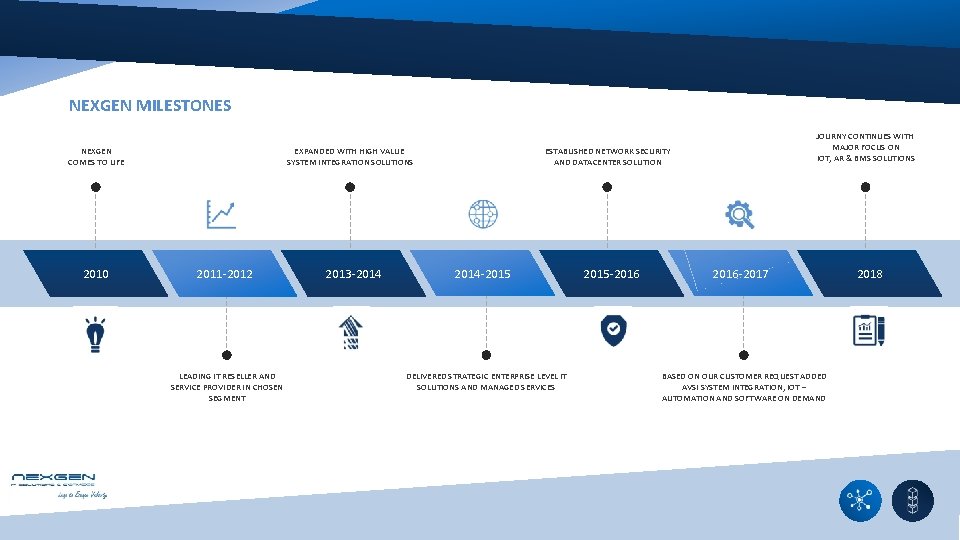 NEXGEN MILESTONES NEXGEN COMES TO LIFE 2010 EXPANDED WITH HIGH VALUE SYSTEM INTEGRATION SOLUTIONS NEXGEN MILESTONES NEXGEN COMES TO LIFE 2010 EXPANDED WITH HIGH VALUE SYSTEM INTEGRATION SOLUTIONS
