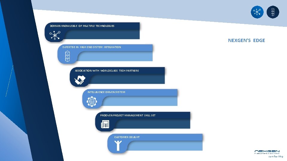 DOMAIN KNOWLEDGE OF MULTIPLE TECHNOLOGIES NEXGEN’S EDGE EXPERTISE IN HIGH END SYSTEM INTEGRATION ASSOCIATION DOMAIN KNOWLEDGE OF MULTIPLE TECHNOLOGIES NEXGEN’S EDGE EXPERTISE IN HIGH END SYSTEM INTEGRATION ASSOCIATION