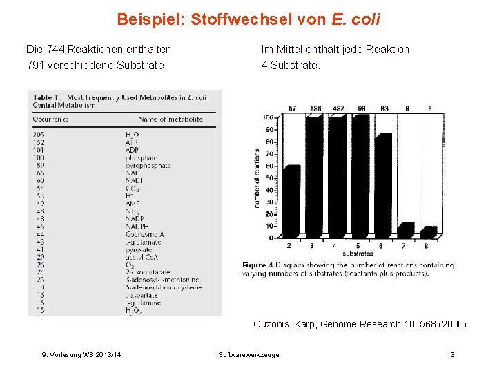 Beispiel: Stoffwechsel von E. coli Die 744 Reaktionen enthalten 791 verschiedene Substrate. Im Mittel