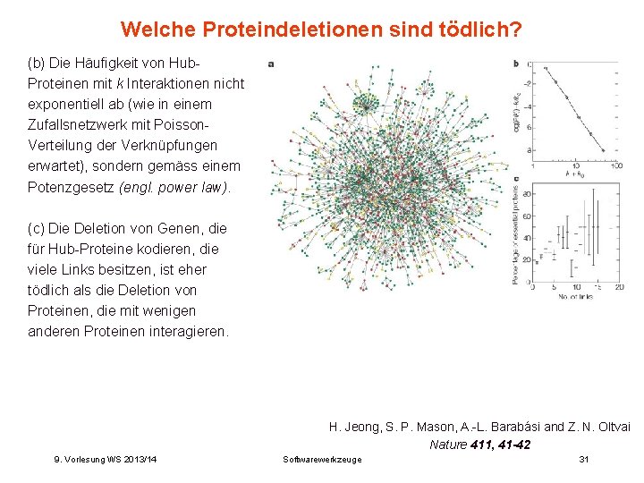 Welche Proteindeletionen sind tödlich? (b) Die Häufigkeit von Hub. Proteinen mit k Interaktionen nicht