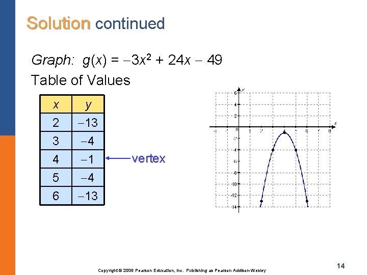 Solution continued Graph: g(x) = 3 x 2 + 24 x 49 Table of
