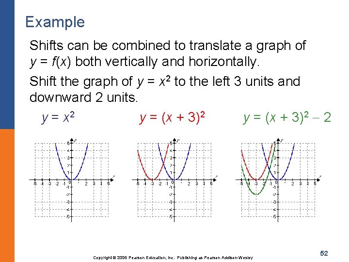 Example Shifts can be combined to translate a graph of y = f(x) both