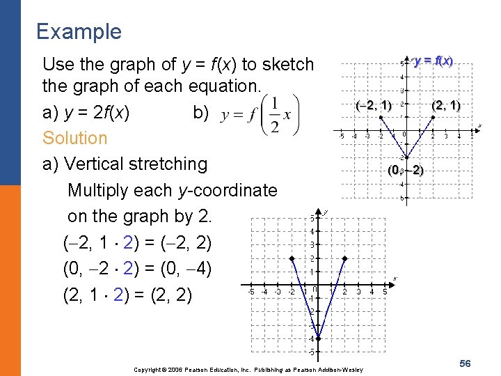 Example Use the graph of y = f(x) to sketch the graph of each