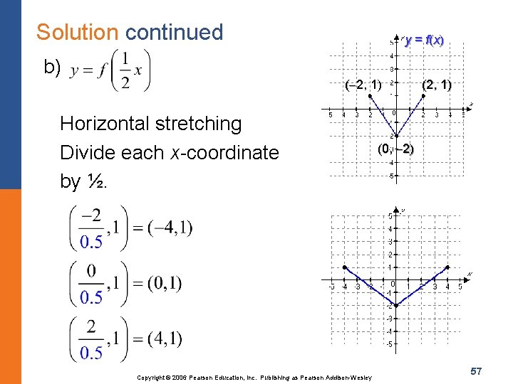 Solution continued b) y = f(x) ( 2, 1) Horizontal stretching Divide each x-coordinate