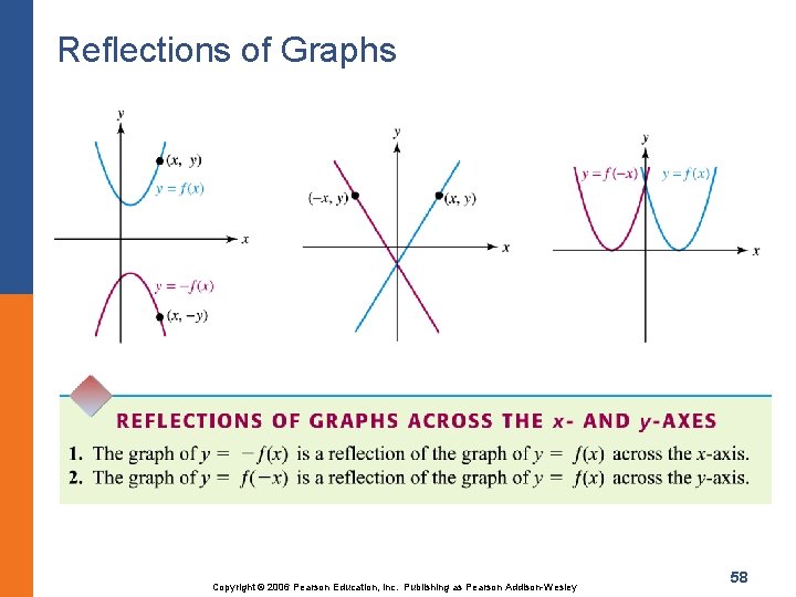 Reflections of Graphs Copyright © 2006 Pearson Education, Inc. Publishing as Pearson Addison-Wesley 58