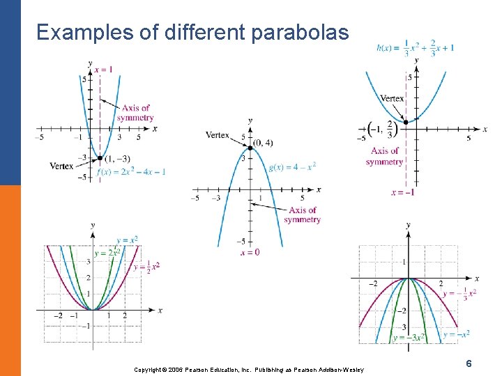 Examples of different parabolas Copyright © 2006 Pearson Education, Inc. Publishing as Pearson Addison-Wesley