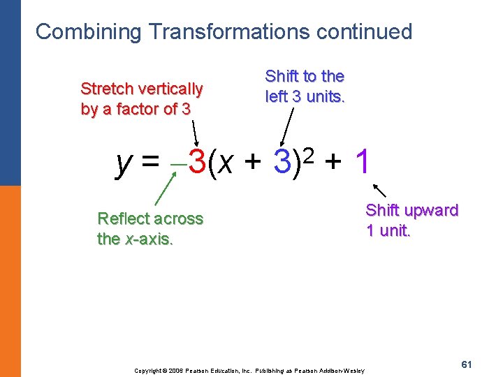 Combining Transformations continued Stretch vertically by a factor of 3 y = 3(x +