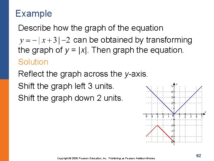 Example Describe how the graph of the equation can be obtained by transforming the